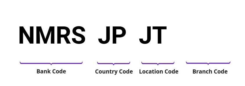 SWIFT / BIC NMRSJPJT