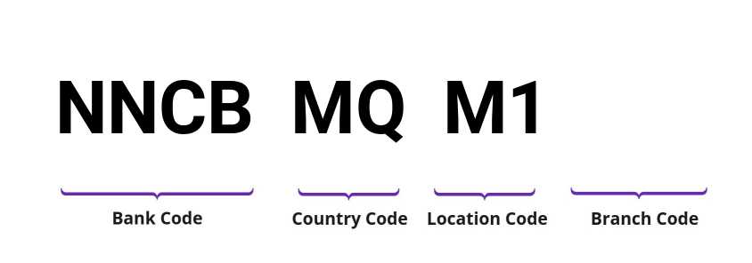 SWIFT / BIC NNCBMQM1