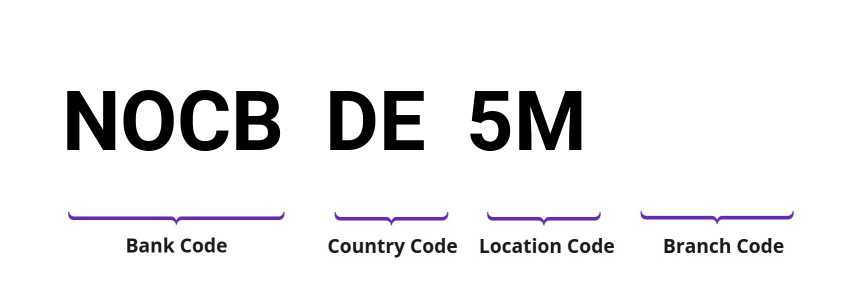 SWIFT / BIC NOCBDE5M