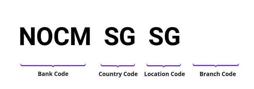 SWIFT / BIC NOCMSGSG