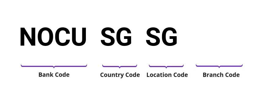 SWIFT / BIC NOCUSGSG