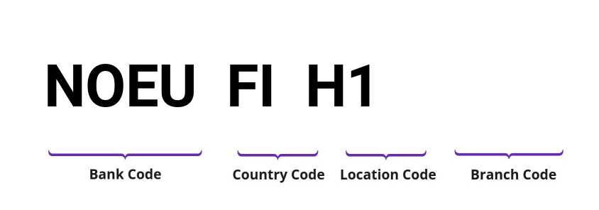 SWIFT / BIC NOEUFIH1