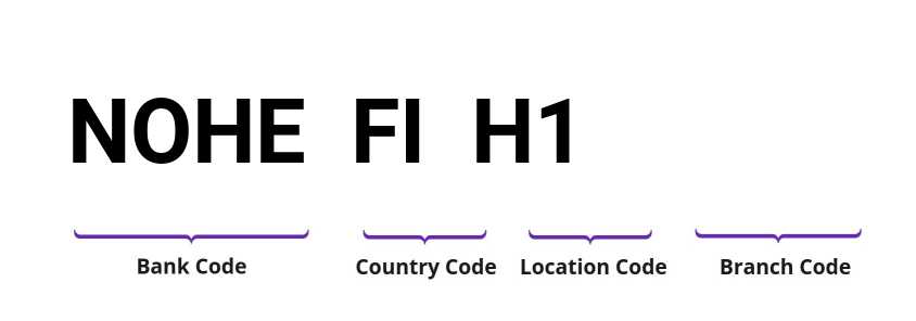 SWIFT / BIC NOHEFIH1