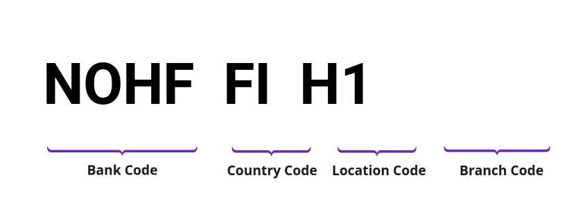 SWIFT / BIC NOHFFIH1