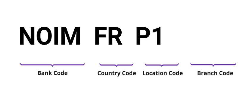 SWIFT / BIC NOIMFRP1