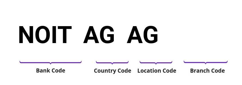 SWIFT / BIC NOITAGAG