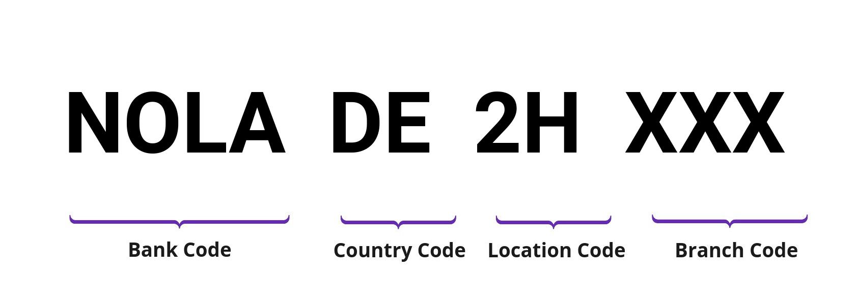 SWIFT / BIC NOLADE2H