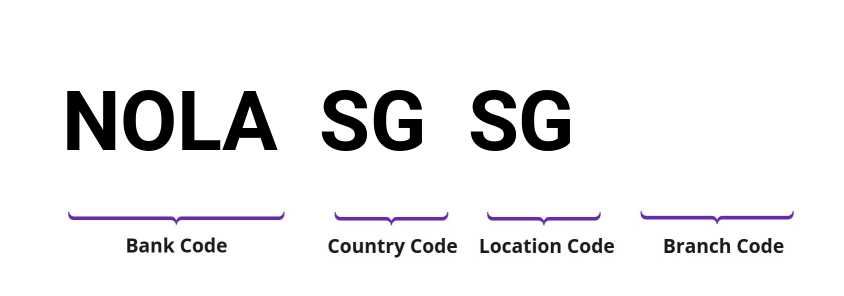 SWIFT / BIC NOLASGSG