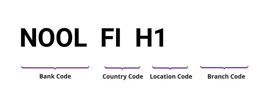 SWIFT / BIC NOOLFIH1