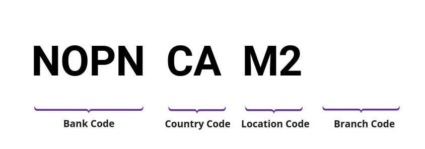 SWIFT / BIC NOPNCAM2