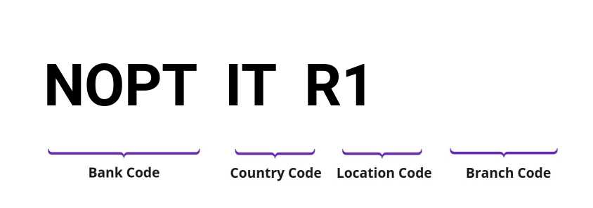 SWIFT / BIC NOPTITR1