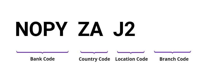 SWIFT / BIC NOPYZAJ2