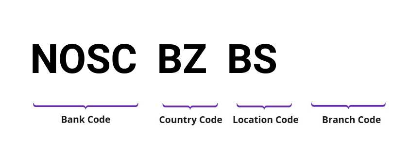 SWIFT / BIC NOSCBZBS