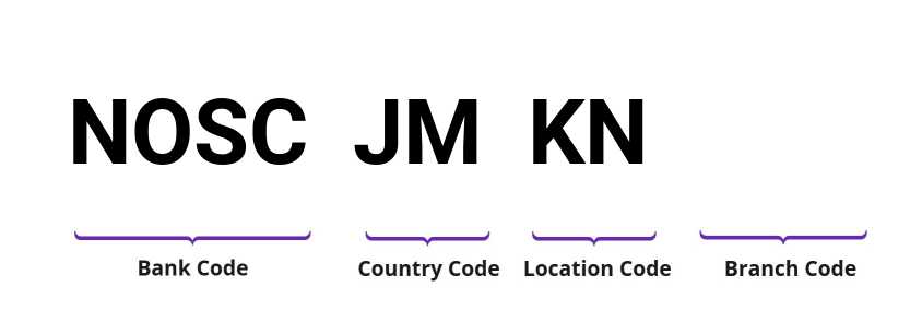 SWIFT / BIC NOSCJMKN