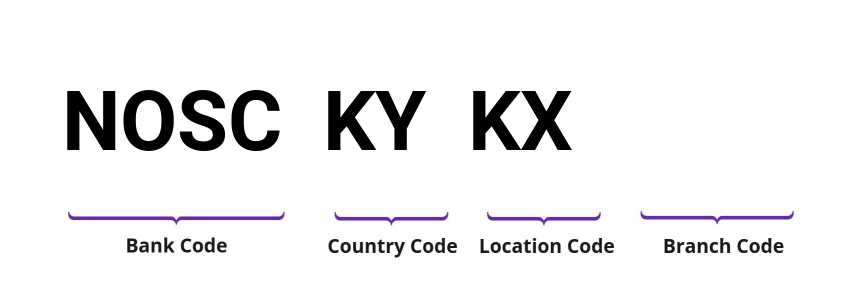 SWIFT / BIC NOSCKYKX