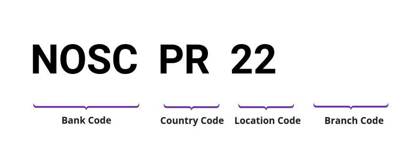 SWIFT / BIC NOSCPR22