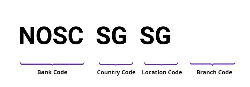SWIFT / BIC NOSCSGSG