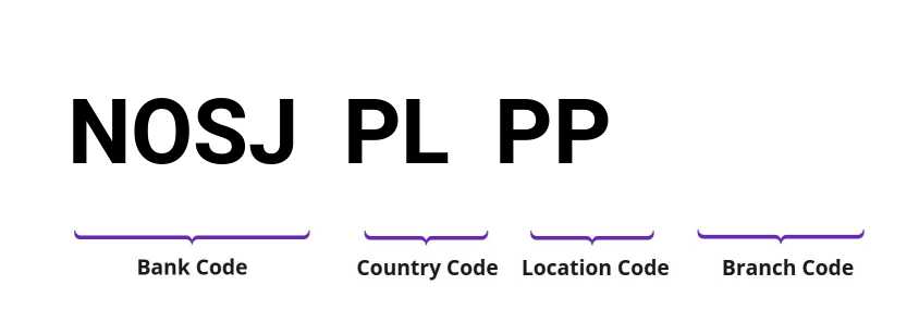 SWIFT / BIC NOSJPLPP