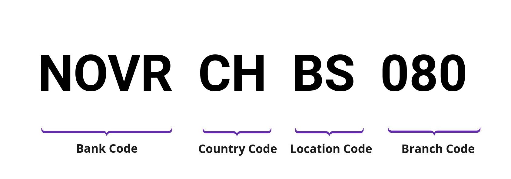 SWIFT / BIC NOVRCHBS080