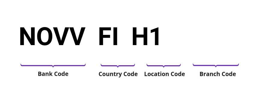 SWIFT / BIC NOVVFIH1