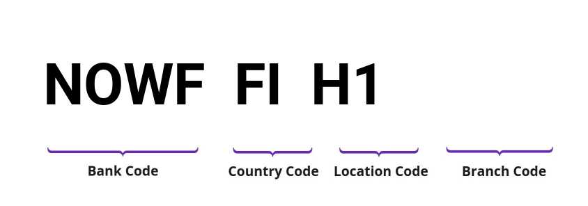 SWIFT / BIC NOWFFIH1