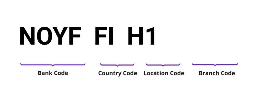 SWIFT / BIC NOYFFIH1