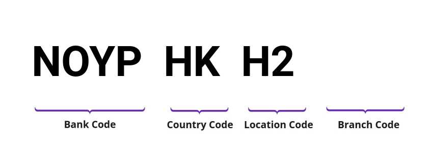 SWIFT / BIC NOYPHKH2