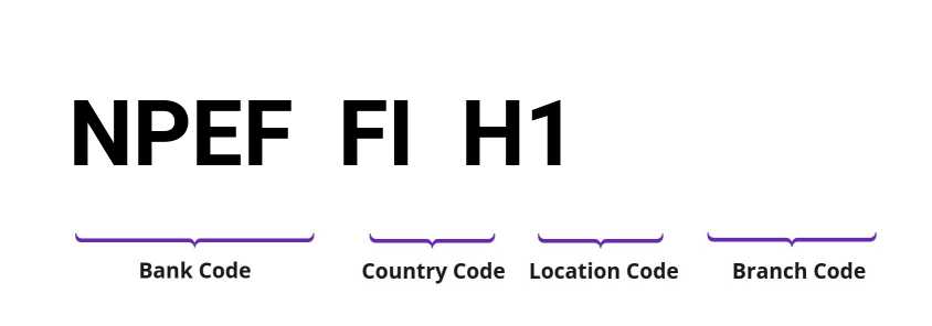 SWIFT / BIC NPEFFIH1