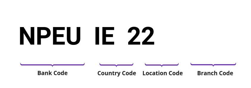 SWIFT / BIC NPEUIE22