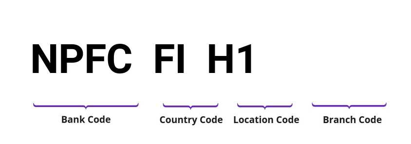 SWIFT / BIC NPFCFIH1