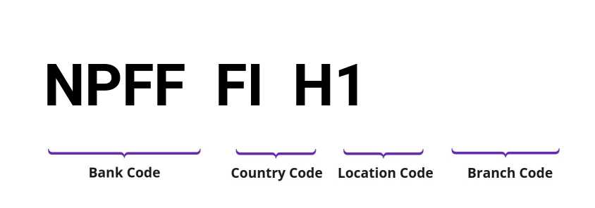 SWIFT / BIC NPFFFIH1