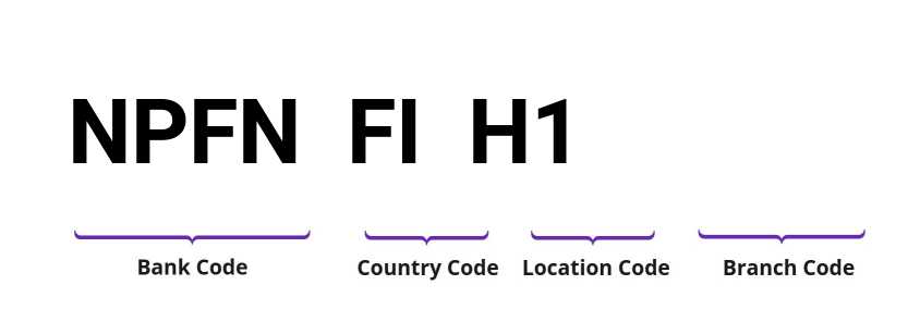 SWIFT / BIC NPFNFIH1