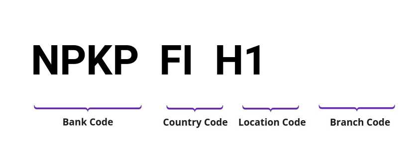 SWIFT / BIC NPKPFIH1