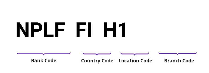 SWIFT / BIC NPLFFIH1