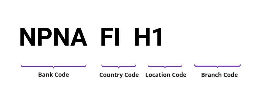 SWIFT / BIC NPNAFIH1
