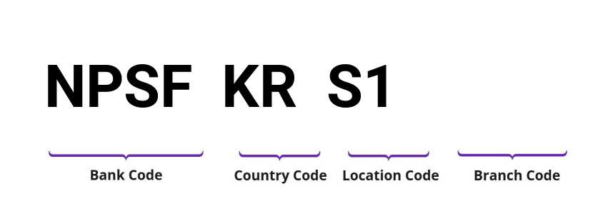 SWIFT / BIC NPSFKRS1