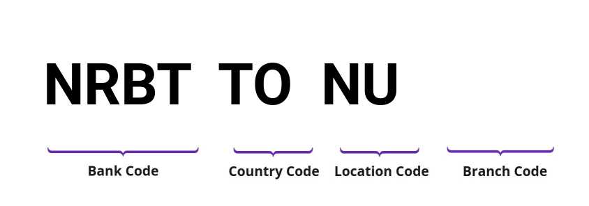 SWIFT / BIC NRBTTONU