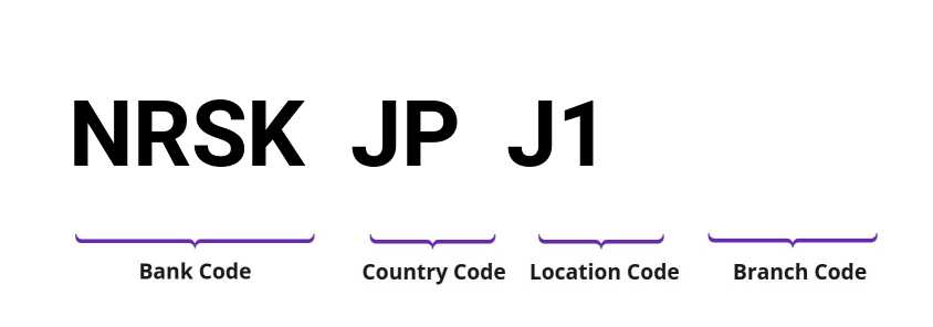 SWIFT / BIC NRSKJPJ1