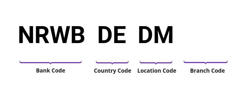 SWIFT / BIC NRWBDEDM