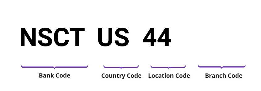 SWIFT / BIC NSCTUS44