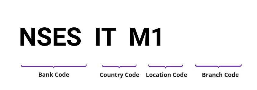 SWIFT / BIC NSESITM1