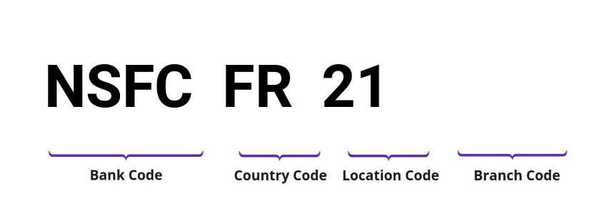 SWIFT / BIC NSFCFR21