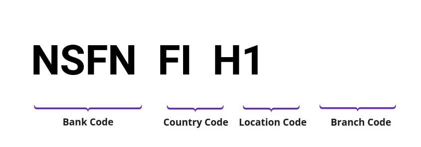 SWIFT / BIC NSFNFIH1