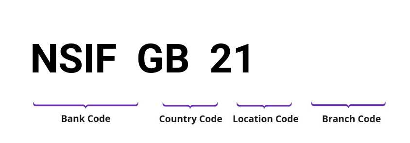 SWIFT / BIC NSIFGB21