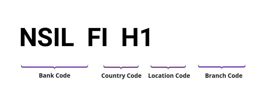 SWIFT / BIC NSILFIH1