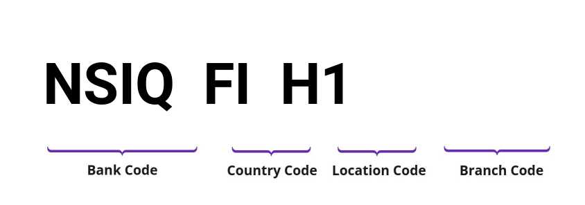 SWIFT / BIC NSIQFIH1