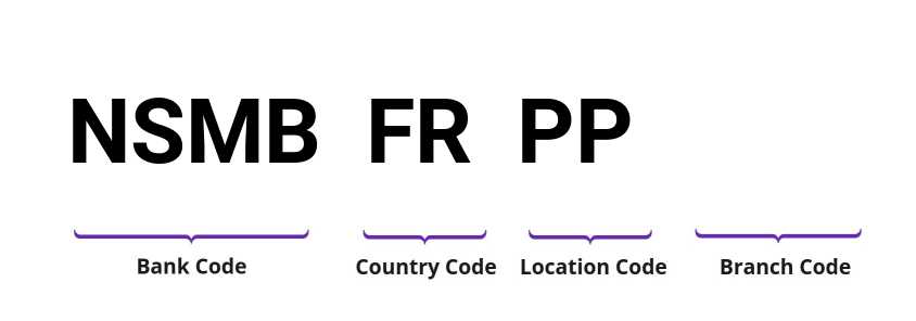 SWIFT / BIC NSMBFRPP