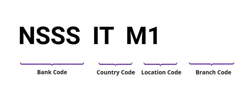 SWIFT / BIC NSSSITM1