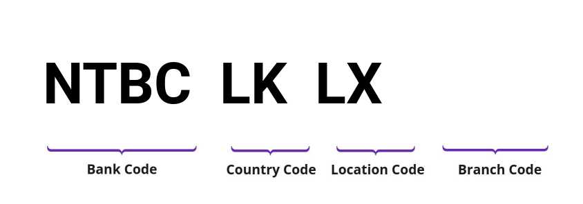 SWIFT / BIC NTBCLKLX