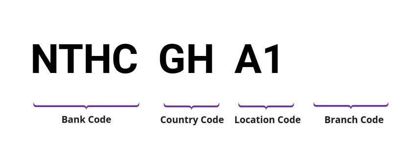SWIFT / BIC NTHCGHA1